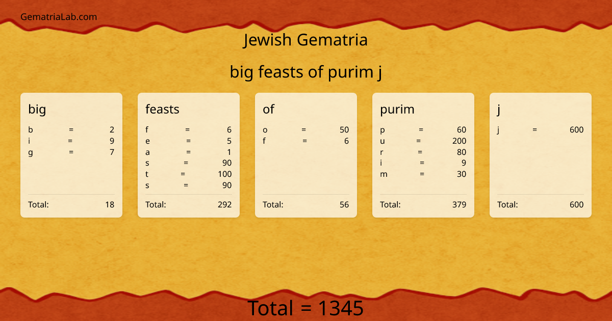 big feasts of purim j in jewish Gematria